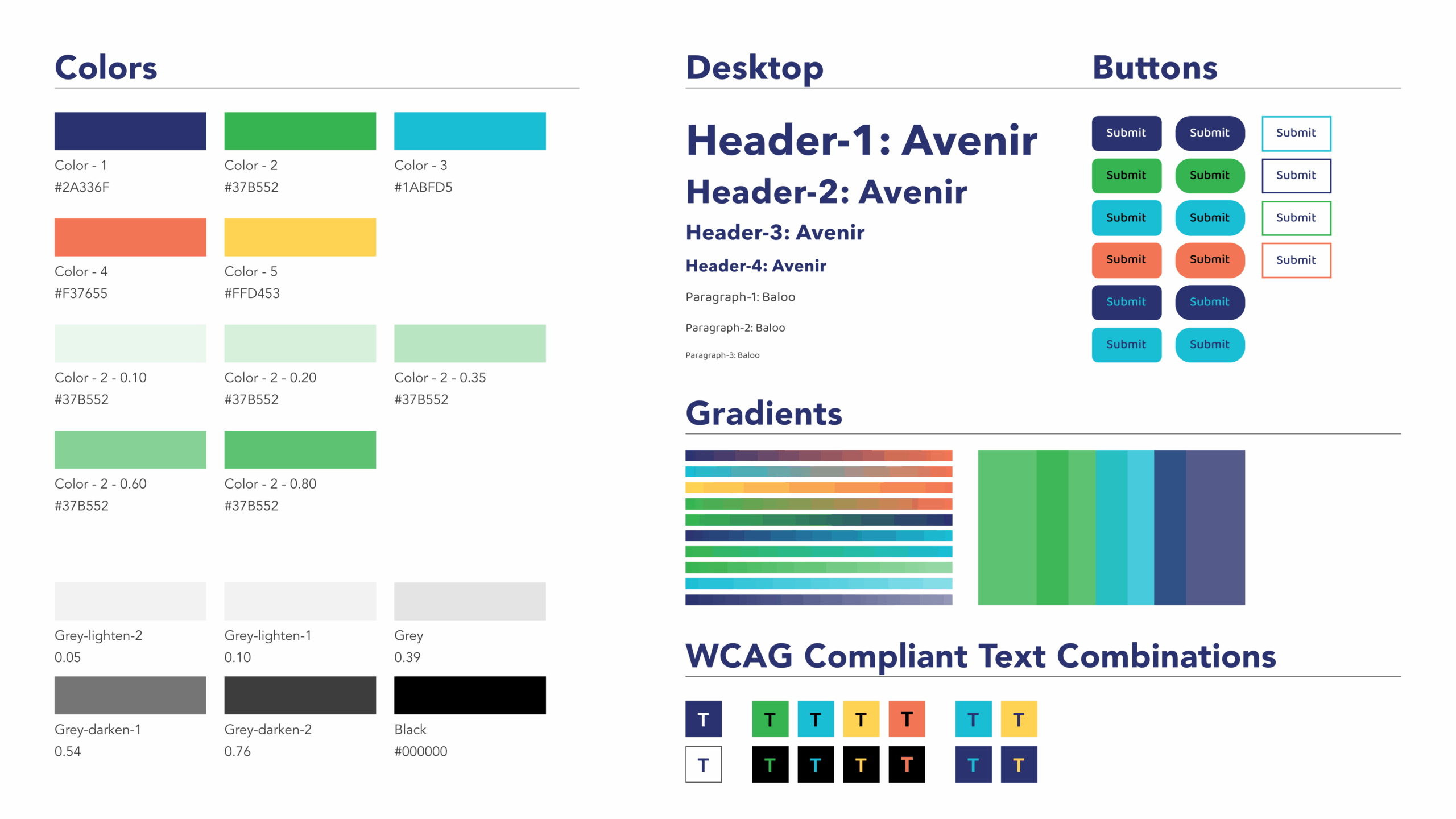 GREEN style guide