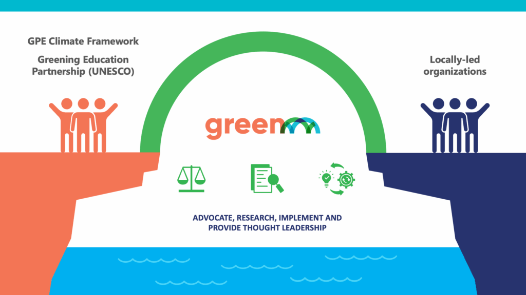GREEN PPT slide 6
